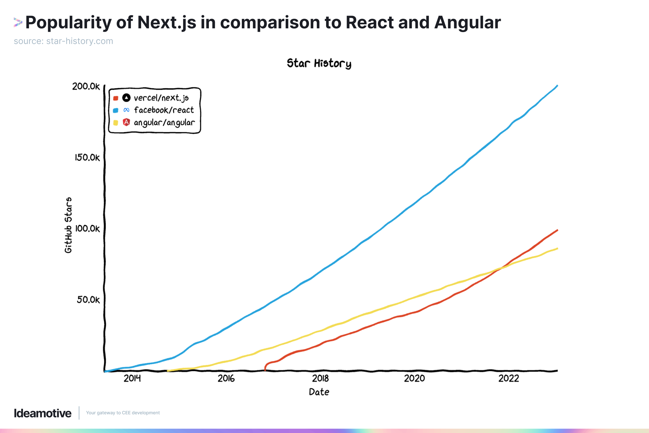 How Next.js is Transforming Web Development: Case Studies for Leaders